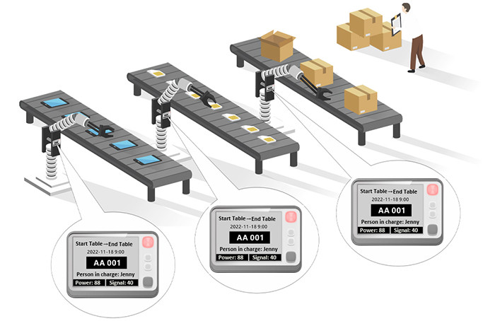 pick to light system in manufacturing