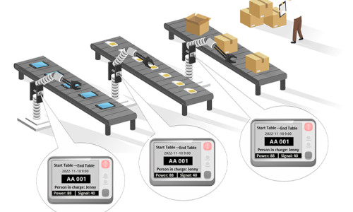 What is the Role of Pick to Light in Industrial Displays?