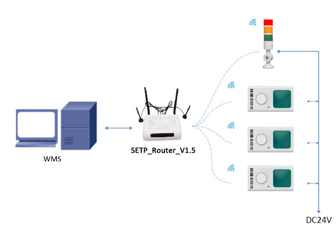 pick to light base station
