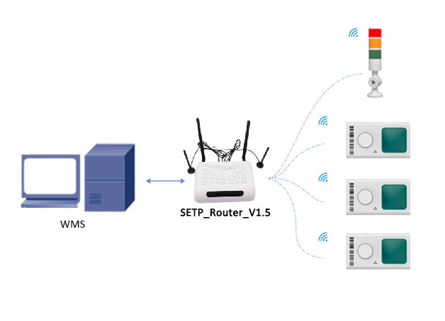 wireless pick to light system