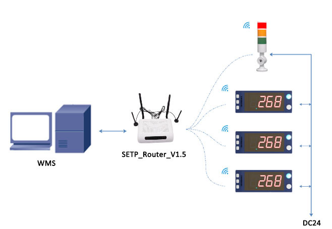 pick to light base station