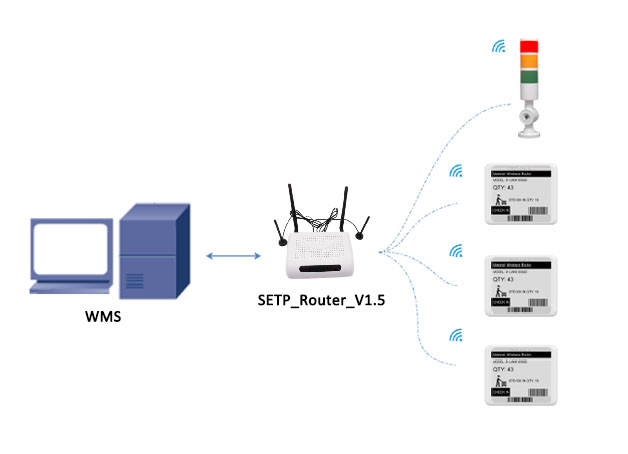 warehouse inventory tracking system