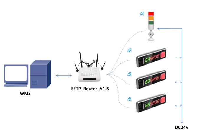 pick by light systems