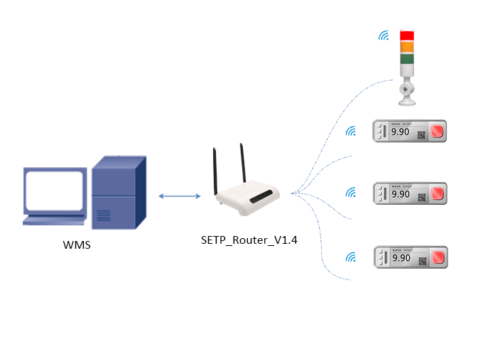 pick to light base station