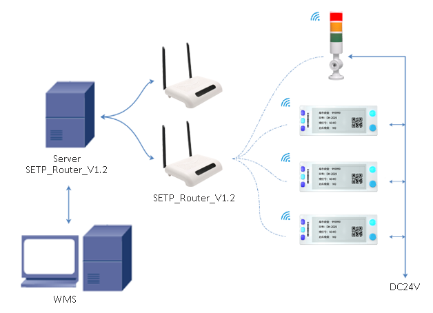 put to light base station