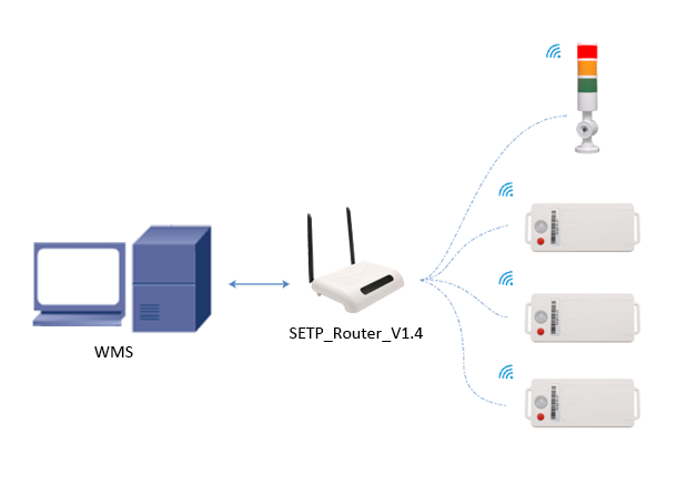 pick to light base station