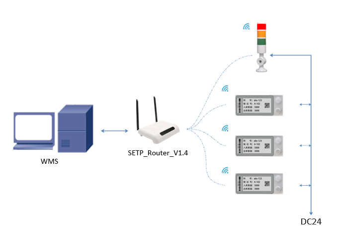 pick to light system