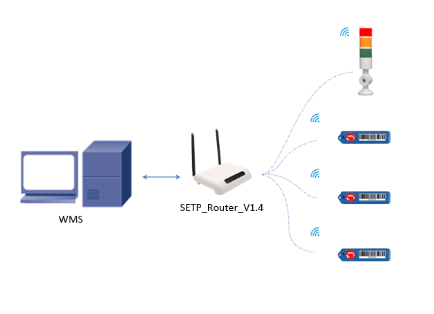 pick to light base station