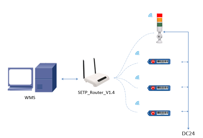 pick to light base station