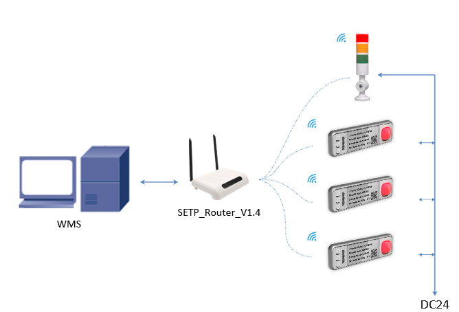 pick to light base station