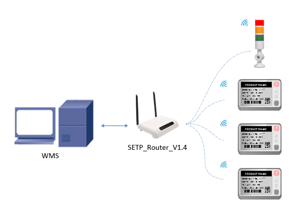 pick to light base station