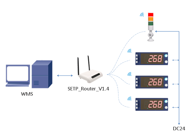 pick to light base station