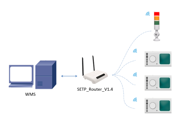 pick to light base station