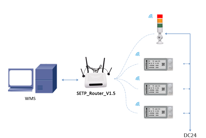 pick to light base station