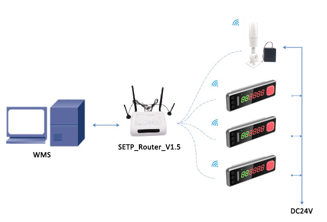 pick to light base station