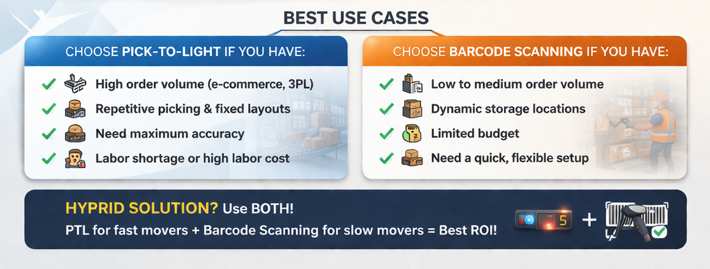 barcode vs pick to light
