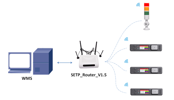 TFT pick to light systems