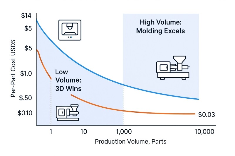 Cost vs. Volume Break-Even Chart