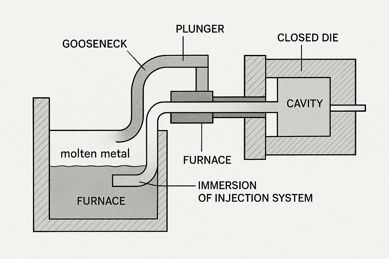 Metal ingots being loaded into a die casting furnace
