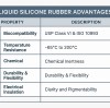 Strategies for Finding the Right Liquid Silicone Rubber Molding Manufacturer