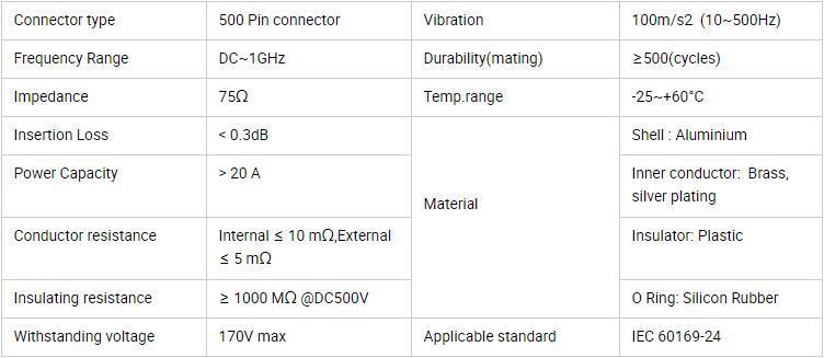 CATV Connectors parameter
