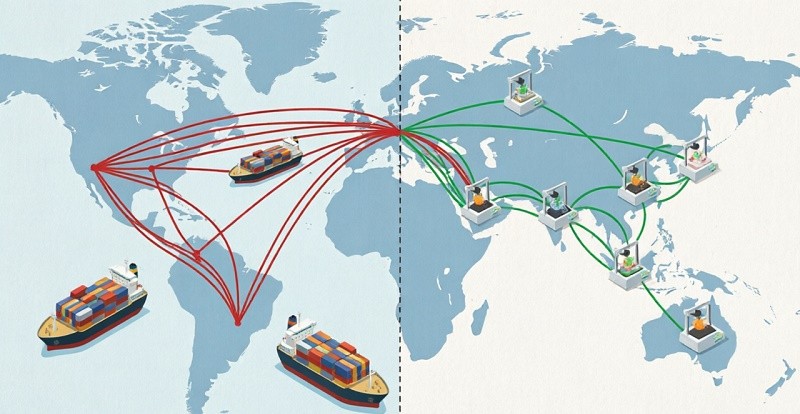 A world map showing a complex, centralized supply chain with long shipping routes contrasted with a simplified, decentralized model where 3D printing hubs serve local regions directly.