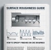 Surface Roughness Guide: Ra, Rz, and How to Specify Finishes on CNC Drawings
