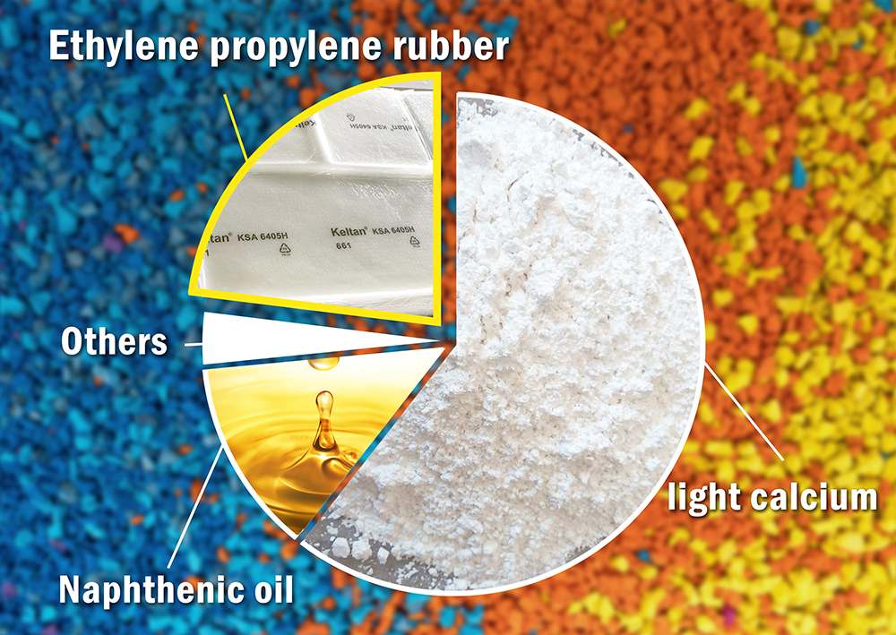 Composition table of EPDM granules