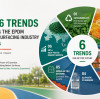 EPDM Rubber Surfacing in 2026: Key Trends Reshaping the Sports Flooring Industry