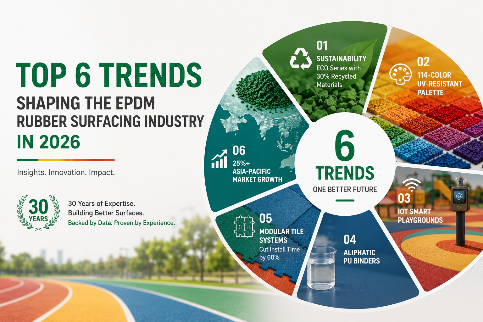 EPDM Rubber Surfacing in 2026: Key Trends Reshaping the Sports Flooring Industry