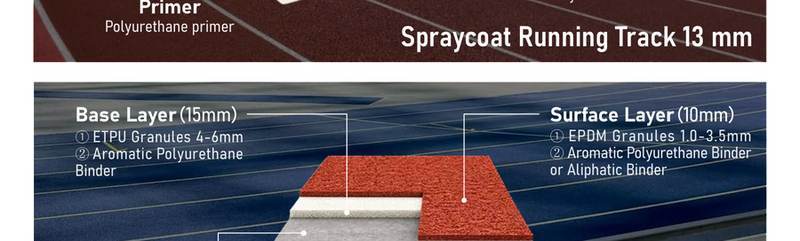 Infinergy EPDM surface 25mm cross-section structure