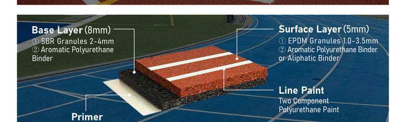 Two layers EPDM surface 13mm cross-section structure