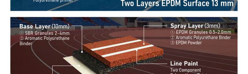 Spraycoat running track 13mm cross-section structure