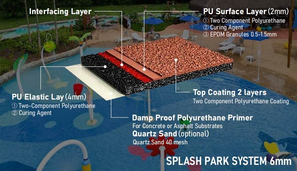 Splash Park System 6 mm multi-layer surfacing structure