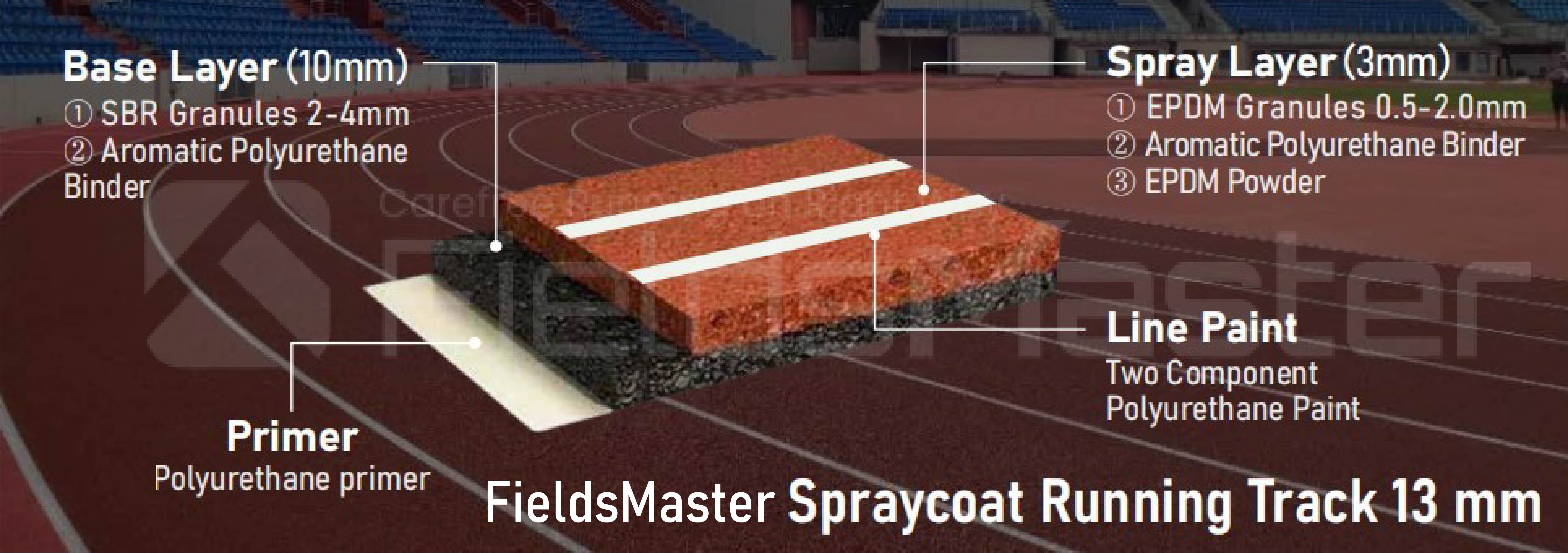 Spraycoat Running Track 13 mm structure