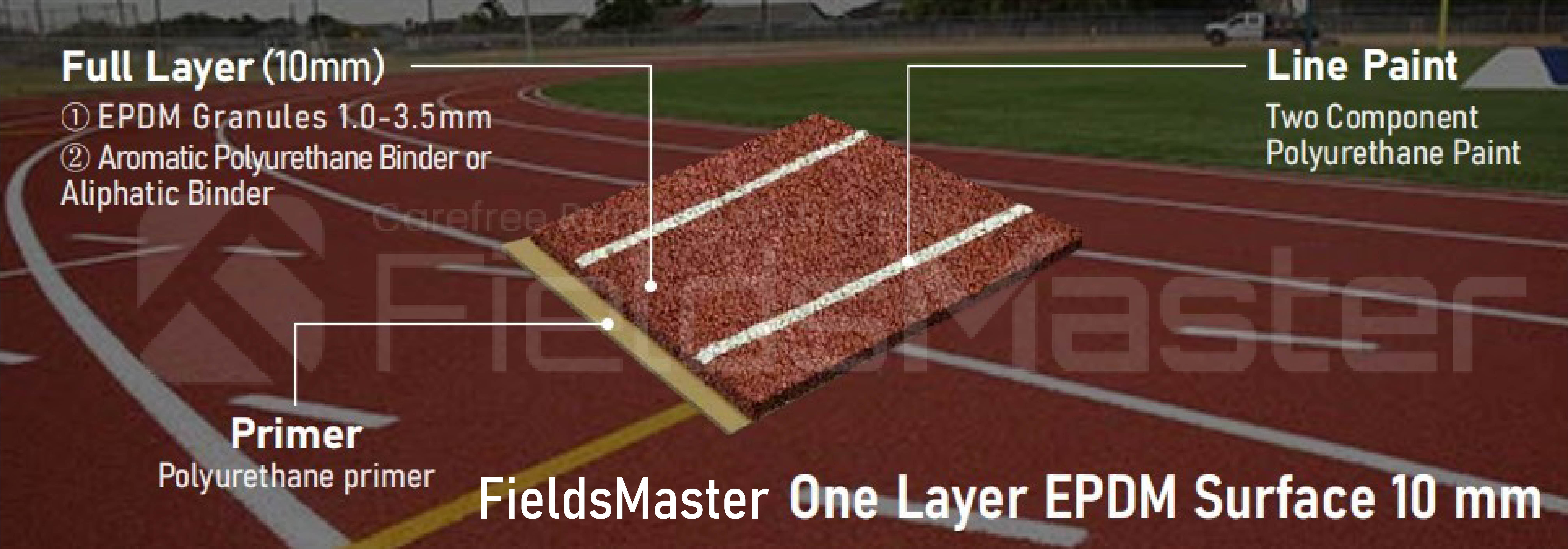 One Layer EPDM Surface 10 mm structure