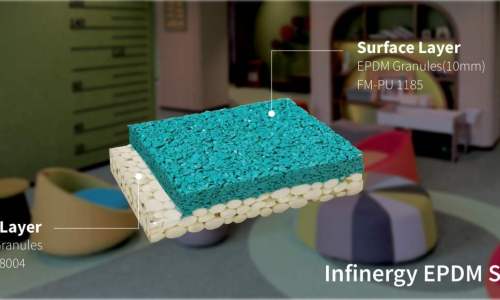 Synthetic Track Construction: How to Choose the Right Surface System