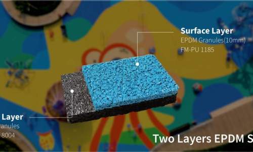 EPDM Playground Safety Surface: Critical Fall Height and HIC Guide