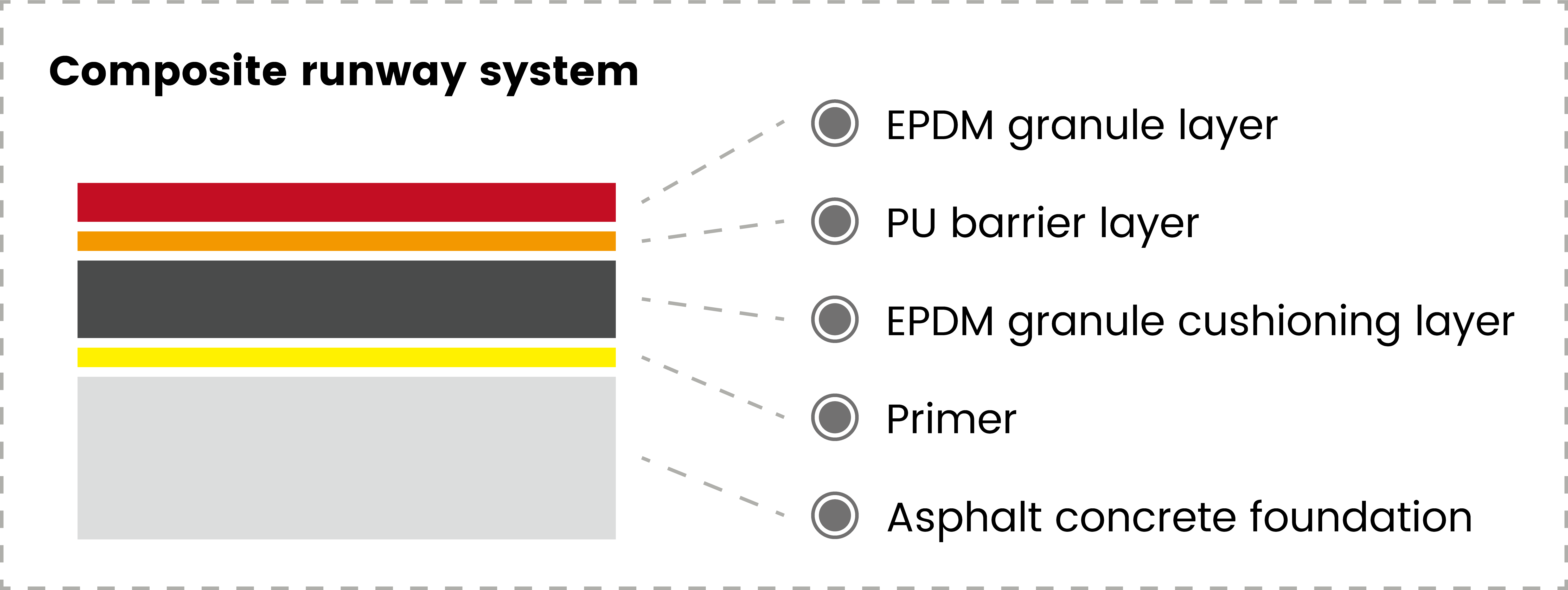 Runway_Structure_Diagram_01