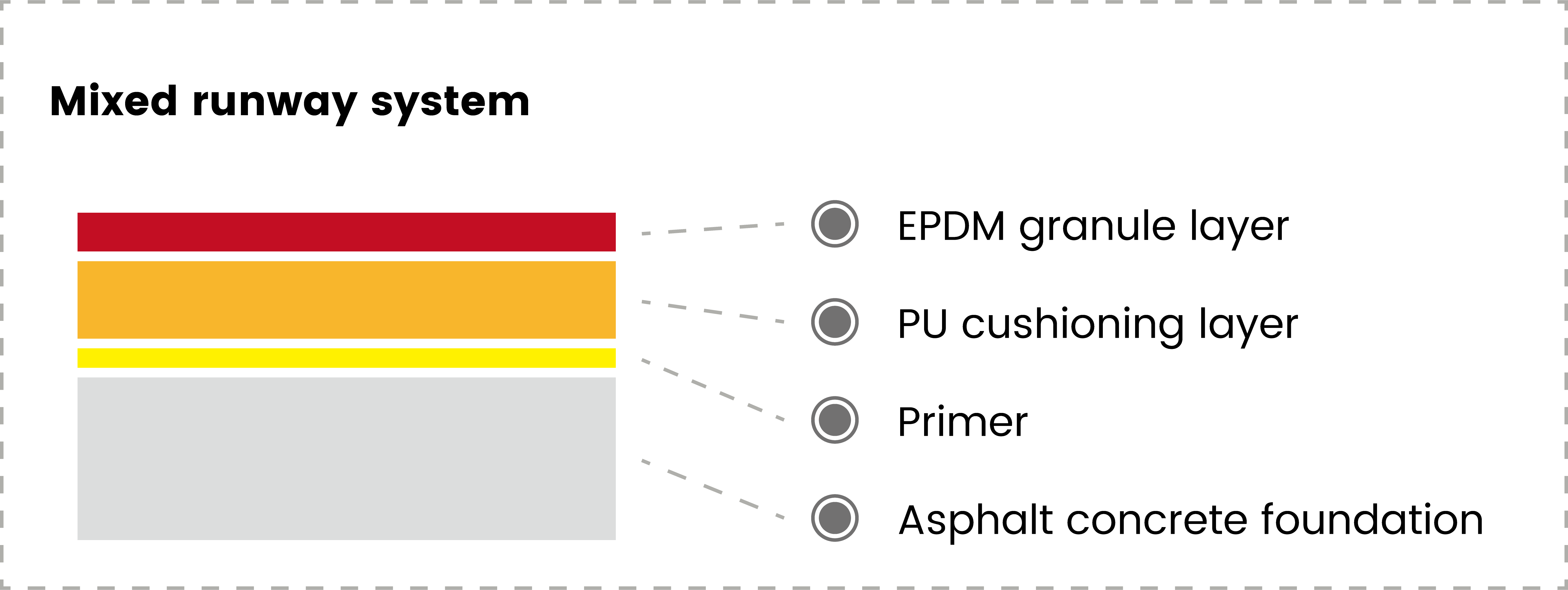 Runway_Structure_Diagram_02