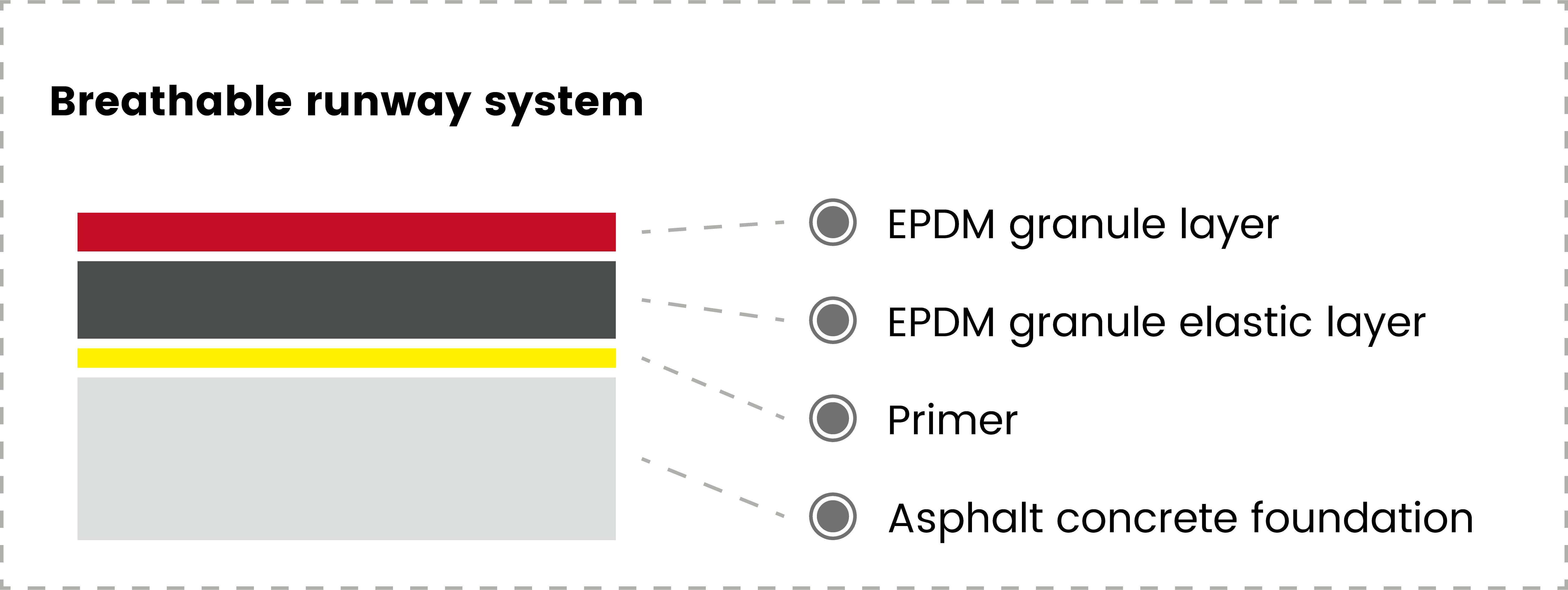 Runway_Structure_Diagram_03