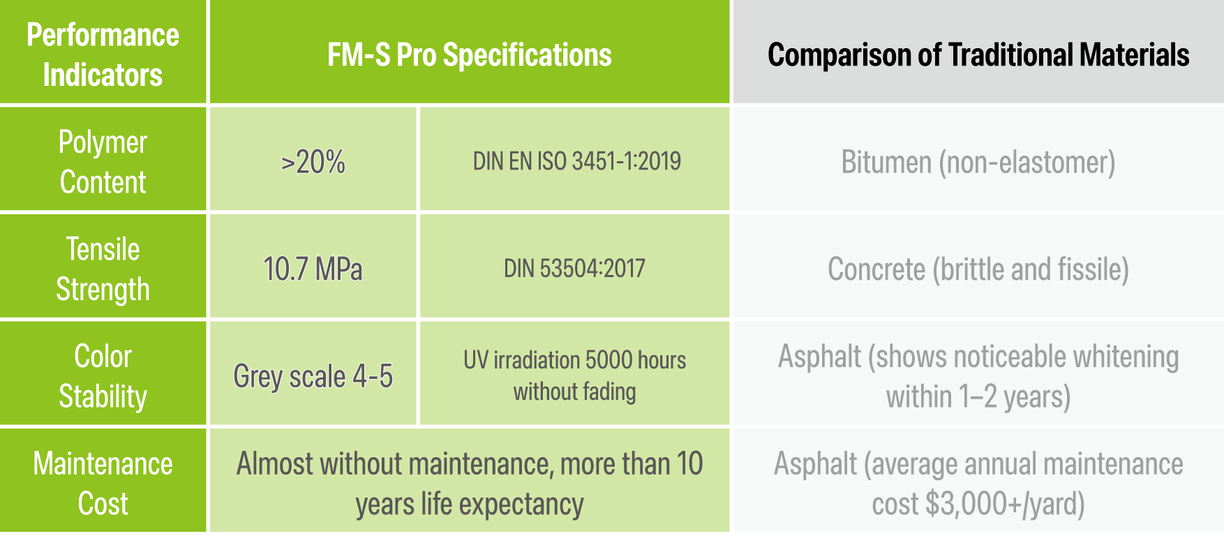 EPDM technology