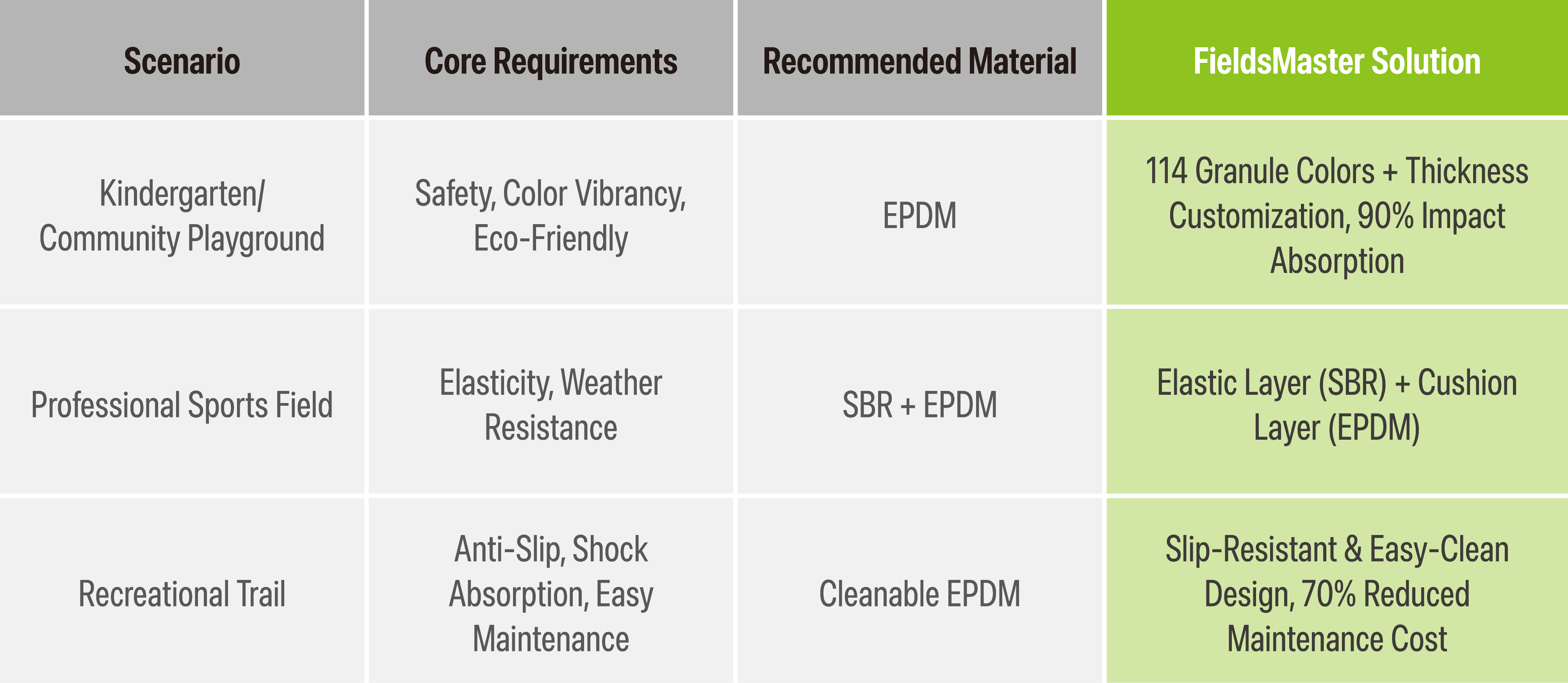 EPDM granules Solutions