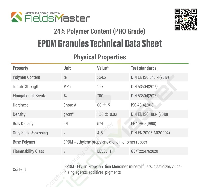 Gránulos de EPDM de alto rendimiento