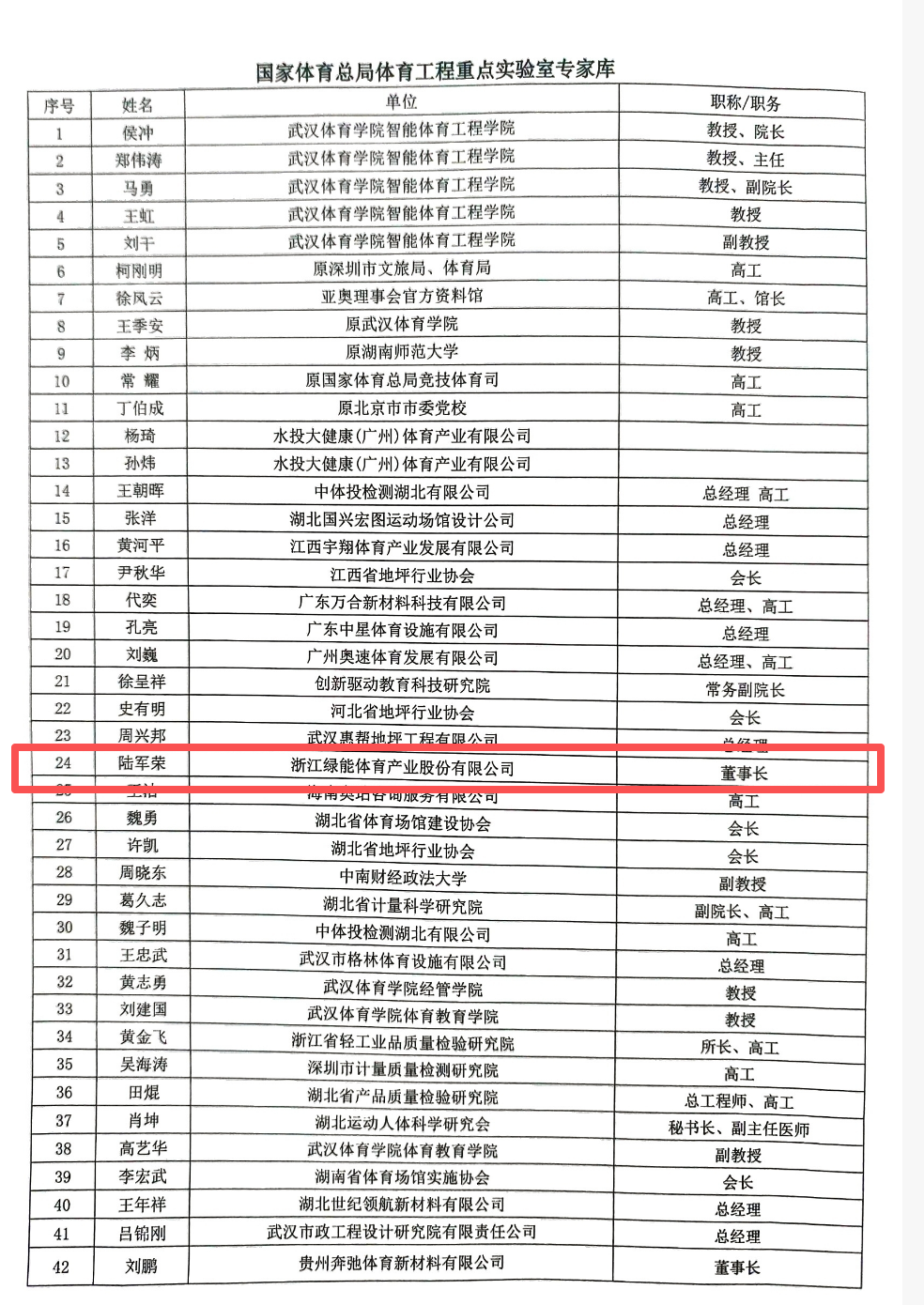 National Expert Pool: Mr. Lu Junrong (No. 24) representing FieldsMaster Group.