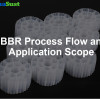 MBBR Process Flow and Application Scope