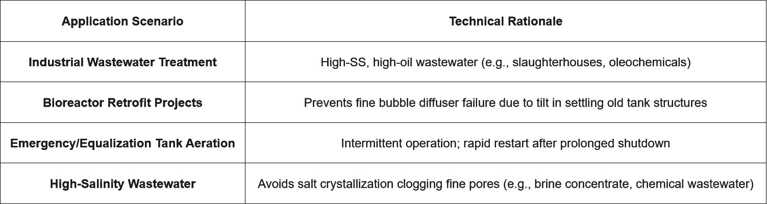 Typical Application Fields for Coarse Bubble Disc Diffusers  