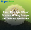 Estructura, principio de funcionamiento y especificaciones técnicas del difusor de disco del mezclador rotatorio.