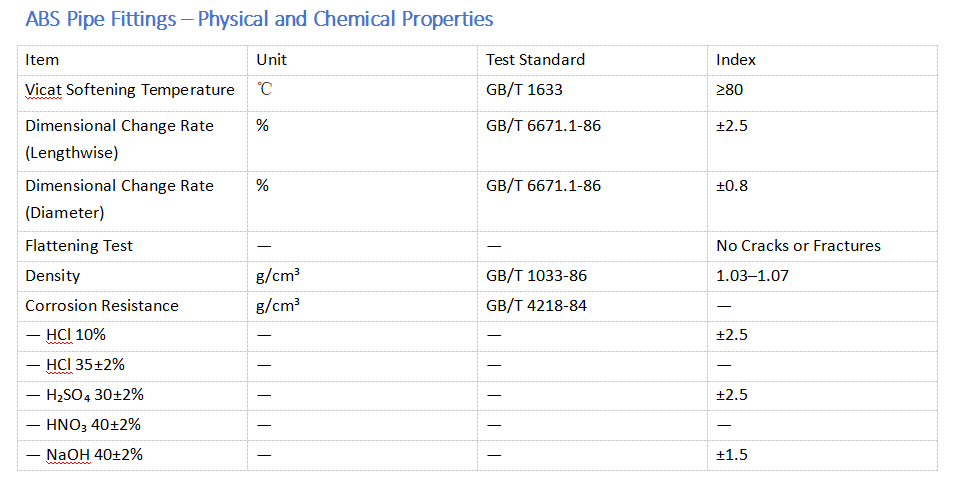 ABS Pipe Fittings-Physical and Chemical Properties