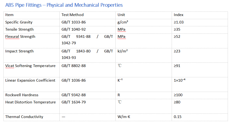 ABS Pipe Fittings-Physical and Mechanical Properties